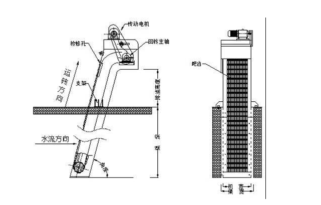 耙齿格栅