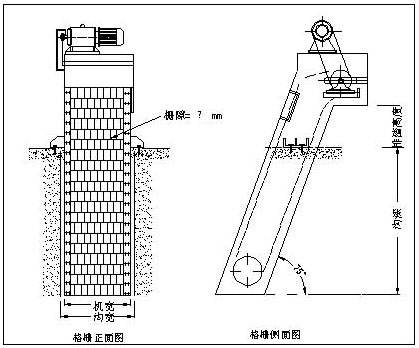 回转格栅