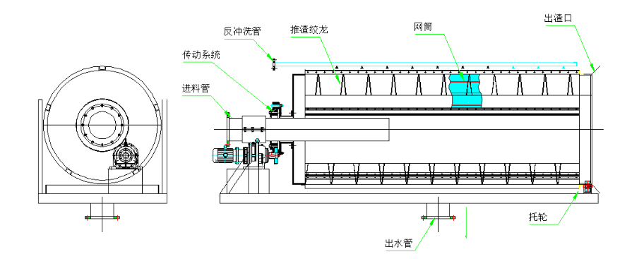 旋转过滤器