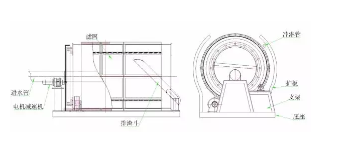 旋转格栅