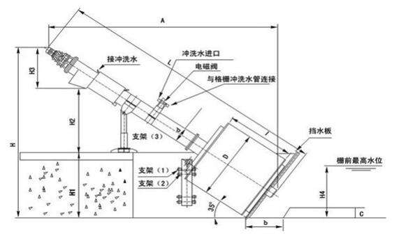 转鼓格栅