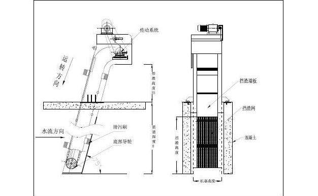 网蓖式格栅