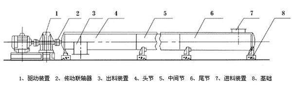 螺旋输送机