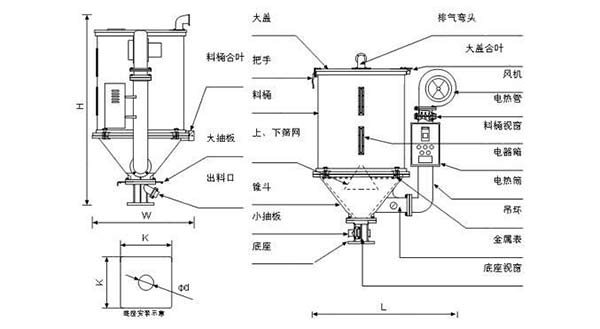 加药料斗