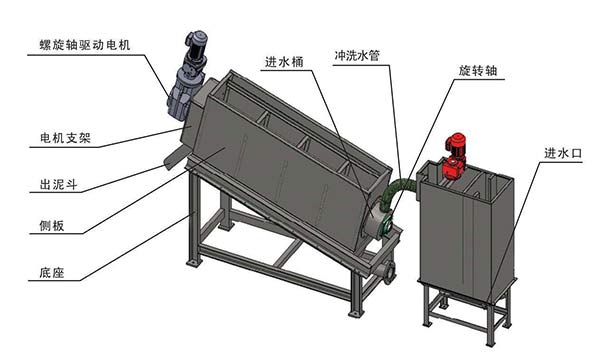 叠螺式污泥脱水机