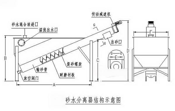 砂水分离器