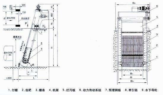 耙齿格栅配件